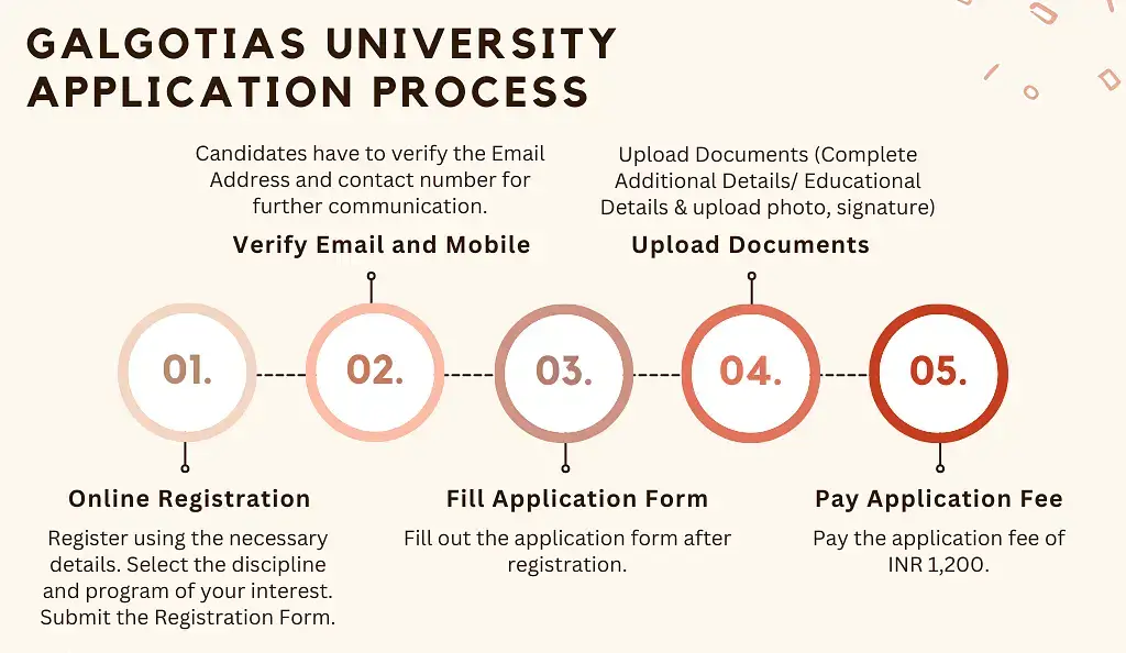 Galgotias University Admission Process 2024-2025