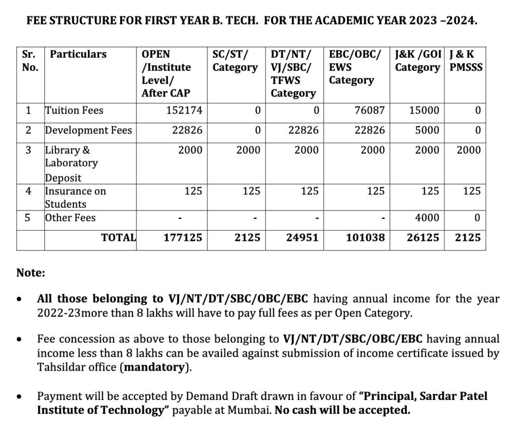 Spit Mumbai Fees Structure 2024-2025
