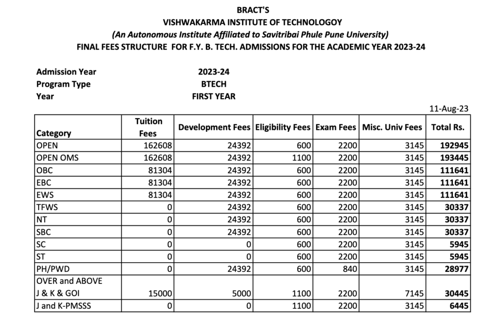 VIT Pune Fees structure 2024-2025